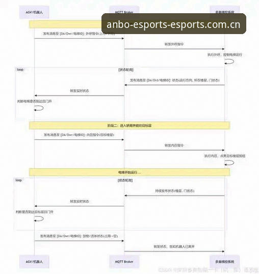 安博电竞平台CN射手榜iOS版实用指南：从数据小白到赛事分析老手的进阶路线